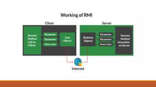 Complete Overview of Java RMI, RPC, and Distributed Computing Concepts ...