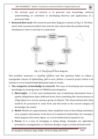 Rm Ipr Brmk557 Module 1 Final 2024 25 By Dr Suresha V Pdf