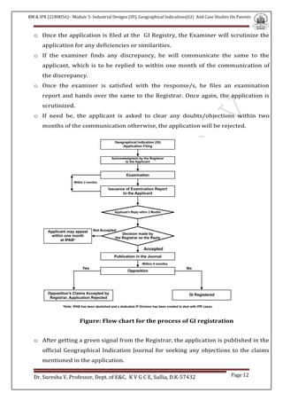 RM & IPR (21RMI56) - Module 5: Industrial Designs (ID), Geographical Indications(GI) And Case Studies On Patents
Dr. Suresha V, Professor, Dept. of E&C. K V G C E, Sullia, D.K-57432 Page 12
o Once the application is filed at the GI Registry, the Examiner will scrutinize the
application for any deficiencies or similarities.
o If the examiner finds any discrepancy, he will communicate the same to the
applicant, which is to be replied to within one month of the communication of
the discrepancy.
o Once the examiner is satisfied with the response/s, he files an examination
report and hands over the same to the Registrar. Once again, the application is
scrutinized.
o If need be, the applicant is asked to clear any doubts/objections within two
months of the communication otherwise, the application will be rejected.
Figure: Flow chart for the process of GI registration
o After getting a green signal from the Registrar, the application is published in the
official Geographical Indication Journal for seeking any objections to the claims
mentioned in the application.
 