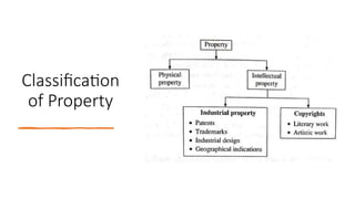 Research Methodology and Intellectual Property Rights | PPTX