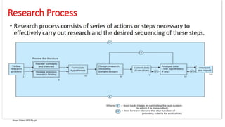 research methodology and intellectual property rights | PPTX
