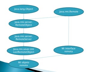 Rmi remote method invocation | PPTX