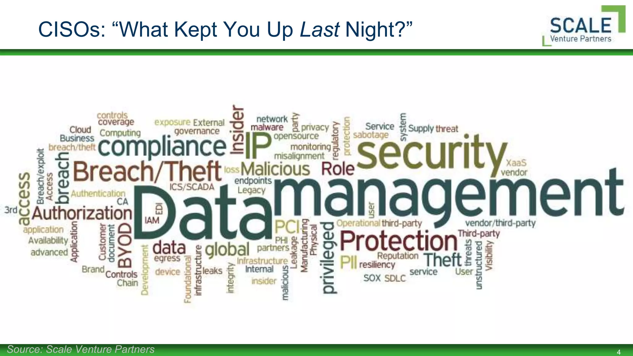 4
CISOs: “What Kept You Up Last Night?”
Source: Scale Venture Partners
 