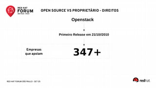 RED HAT FORUM SÃO PAULO - SET 25
Openstack
Primeiro Release em 21/10//2010
347+
Empresas
que apoiam
OPEN SOURCE VS PROPRIETÁRIO - DIREITOS
 