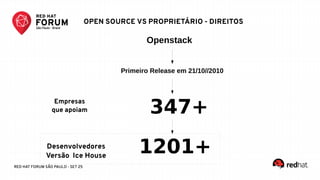 RED HAT FORUM SÃO PAULO - SET 25
Openstack
Primeiro Release em 21/10//2010
347+
1201+Desenvolvedores
Versão Ice House
OPEN SOURCE VS PROPRIETÁRIO - DIREITOS
Empresas
que apoiam
 