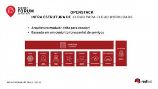 RED HAT FORUM SÃO PAULO - SET 25
● Arquitetura modular, feita para escalar!
● Baseada em um conjunto (crescente) de serviços
OPENSTACK
INFRA ESTRUTURA DE CLOUD PARA CLOUD WORKLOADS
 