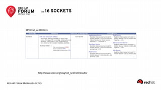 RED HAT FORUM SÃO PAULO - SET 25
... 16 SOCKETS
http://www.spec.org/osg/virt_sc2010/results/
 