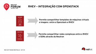 RED HAT FORUM SÃO PAULO - SET 25
RHEV – INTEGRAÇÃO COM OPENSTACK
Permite compartilhar templates de máquinas virtuais
e imagens entre o Openstack e RHEV
Permite compartilhar redes complexas entre o RHEV
e SDNs através do Neutron
 