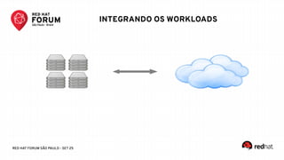 RED HAT FORUM SÃO PAULO - SET 25
INTEGRANDO OS WORKLOADS
 