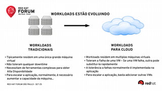 RED HAT FORUM SÃO PAULO - SET 25
WORKLOADS ESTÃO EVOLUINDO
WORKLOADS
TRADICIONAIS
● Tipicamente residem em uma única grande máquina
virtual
● Não toleram qualquer downtime
● Necessitam de ferramentas complexas para obter
Alta Disponibilidade
● Para escalar a aplicação, normalmente, é necessário
aumentar a capacidade da máquina...
WORKLOADS
PARA CLOUD
● Workloads residem em multiplas máquinas virtuais
● Toleram a Falha de uma VM – Se uma VM falha, outra pode
substitui-la rapidamente
● A tolerância a falhas normalmente é implementada na
aplicação
● Para escalar a aplicação, basta adicionar outras VMs
 