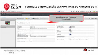 RED HAT FORUM SÃO PAULO - SET 25
CONTROLE E VISUALIZAÇÃO DE CAPACIDADE DO AMBIENTE DE TI
Visualização por Cluster de
Virtualização.
Item: 1
 