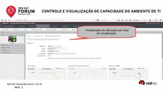 RED HAT FORUM SÃO PAULO - SET 25
Visualização de utilização por Host
de virtualização.
Item: 1
CONTROLE E VISUALIZAÇÃO DE CAPACIDADE DO AMBIENTE DE TI
 