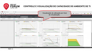 RED HAT FORUM SÃO PAULO - SET 25
Visualização de utilização por Host
de virtualização.
Item: 1
CONTROLE E VISUALIZAÇÃO DE CAPACIDADE DO AMBIENTE DE TI
 
