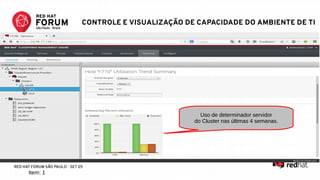 RED HAT FORUM SÃO PAULO - SET 25
Uso de determinador servidor
do Cluster nas últimas 4 semanas.
Item: 1
CONTROLE E VISUALIZAÇÃO DE CAPACIDADE DO AMBIENTE DE TI
 