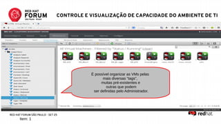 RED HAT FORUM SÃO PAULO - SET 25
É possível organizar as VMs pelas
mais diversas “tags”,
muitas pré-existentes e
outras que podem
ser definidas pelo Administrador.
Item: 1
CONTROLE E VISUALIZAÇÃO DE CAPACIDADE DO AMBIENTE DE TI
 