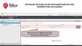 RED HAT FORUM SÃO PAULO - SET 25
Itens do menu do Catálogo de Serviços.
É possível criar N catálogos para cada
necessidade e tipo de cliente.
Item: 2, 3, 4, 8
DEFINIÇÃO DE MODELOS DE IMPLEMENTAÇÃO DE VMS
PADRÕES POR APLICAÇÕES
 