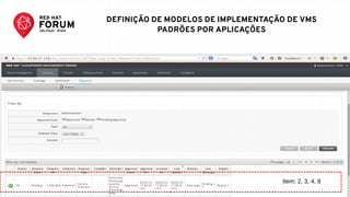 RED HAT FORUM SÃO PAULO - SET 25 Item: 2, 3, 4, 8
DEFINIÇÃO DE MODELOS DE IMPLEMENTAÇÃO DE VMS
PADRÕES POR APLICAÇÕES
 
