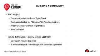 RED HAT FORUM SÃO PAULO - SET 25
BUILDING A COMMUNITY
● RDO Project
– Community distribution of OpenStack
– Packaged/tested for *EL6 and *EL7 and derivatives
– Freely available without registration
– Easy to install
● Vanilla distribution – closely follows upstream
– Upstream release cadence
– 6 month lifecycle – limited updates based on upstream
 