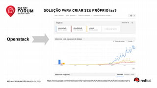 RED HAT FORUM SÃO PAULO - SET 25
SOLUÇÃO PARA CRIAR SEU PRÓPRIO IaaS
Openstack
https://www.google.com/trends/explore#q=openstack%2C%20cloudstack%2C%20vcloud&cmpt=q
 