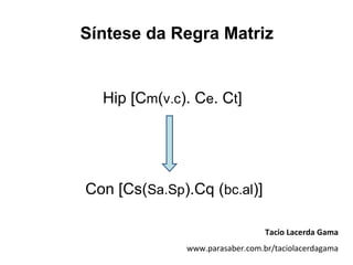 Síntese da Regra Matriz


  Hip [Cm(v.c). Ce. Ct]




Con [Cs(Sa.Sp).Cq (bc.al)]

                                 Tacio Lacerda Gama
              www.parasaber.com.br/taciolacerdagama
 