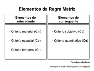 Elementos da Regra Matriz
    Elementos do                  Elementos do
     antecedente                  consequente


- Critério material (Cm)     - Critério subjetivo (Cs)

- Critério espacial (Ce)     - Critério quantitativo (Cq)

- Critério temporal (Ct)


                                              Tacio Lacerda Gama
                           www.parasaber.com.br/taciolacerdagama
 