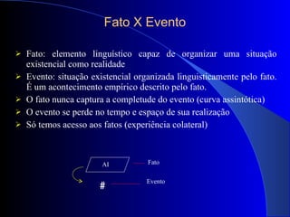 Fato X Evento Fato: elemento linguístico capaz de organizar uma situação existencial como realidade Evento: situação existencial organizada linguisticamente pelo fato. É um acontecimento empírico descrito pelo fato.  O fato nunca captura a completude do evento (curva assintótica) O evento se perde no tempo e espaço de sua realizaç ão Só temos acesso aos fatos (experiência colateral)  Evento Fato  AI 