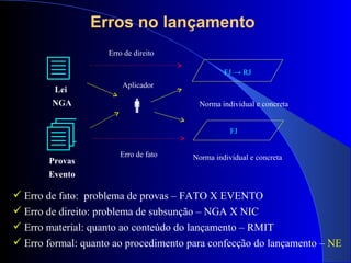 Erros no lançamento Norma individual e concreta  FJ -> RJ  FJ Lei  NGA  Provas Evento Norma individual e concreta Aplicador Erro de direito Erro de fato  Erro de fato:  problema de provas – FATO X EVENTO Erro de direito: problema de subsunção – NGA X NIC Erro material: quanto ao conteúdo do lançamento –   RMIT Erro formal: quanto ao procedimento para confecção do lançamento –  NE 