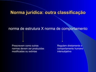 Norma jurídica: outra classificação norma de estrutura X norma de comportamento Prescrevem como outras normas devem ser produzidas modificadas ou extintas Regulam diretamente o comportamento humano intersubjetivo 