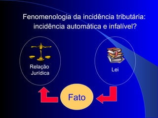 Fenomenologia da incidência tributária:  incidência automática e infalível? Relação  Jurídica Lei Fato 