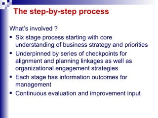 The step-by-step process What’s involved ? Six stage process starting with core understanding of business strategy and priorities Underpinned by series of checkpoints for alignment and planning linkages as well as organizational engagement strategies Each stage has information outcomes for management Continuous evaluation and improvement input 