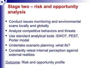Stage two – risk and opportunity analysis Conduct issues monitoring and environmental scans locally and globally Analyze competitive behaviors and threats Use standard analytical tools :SWOT, PEST, Porter model Undertake scenario planning :what ifs? Constantly retest internal perception against external realities Outcome : Risk and opportunity profile 