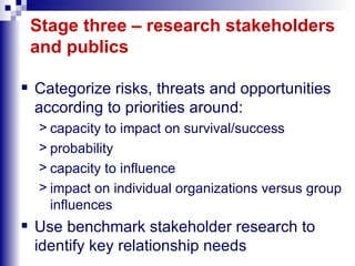 Stage three – research stakeholders and publics Categorize risks, threats and opportunities according to priorities around: capacity to impact on survival/success probability capacity to influence impact on individual organizations versus group influences Use benchmark stakeholder research to identify key relationship needs 