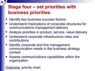 Stage four – set priorities with business priorities Identify key business success factors Understand implications of corporate structures for communications management delivery Analyze priorities in product, service, value delivery Understand corporate infrastructure roles and contributions Identify corporate and line management communication needs in the business strategy context Assess communications capabilities within the organization Outcome:  priority chart   