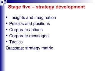 Stage five – strategy development Insights and imagination Policies and positions Corporate actions Corporate messages Tactics Outcome:  strategy matrix 