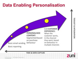 Data Driven Communications | PPTX