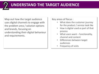 UNDERSTAND THE TARGET AUDIENCE 
Map out how the target audience 
uses digital channels to engage with 
the problem area / ...