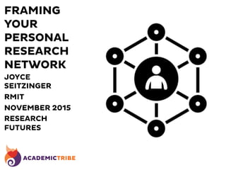 FRAMING
YOUR
PERSONAL
RESEARCH
NETWORK
JOYCE
SEITZINGER
RMIT
NOVEMBER 2015
RESEARCH
FUTURES
 