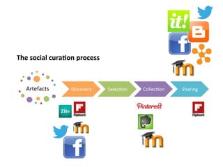 The 
social 
cura-on 
process 
Artefacts 
Discovery 
Selec+on 
Collec+on 
Sharing 
 
