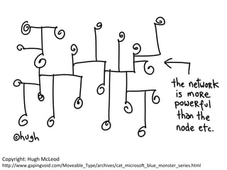 Copyright: 
Hugh 
McLeod 
h3p://www.gapingvoid.com/Moveable_Type/archives/cat_microsoY_blue_monster_series.html 
 