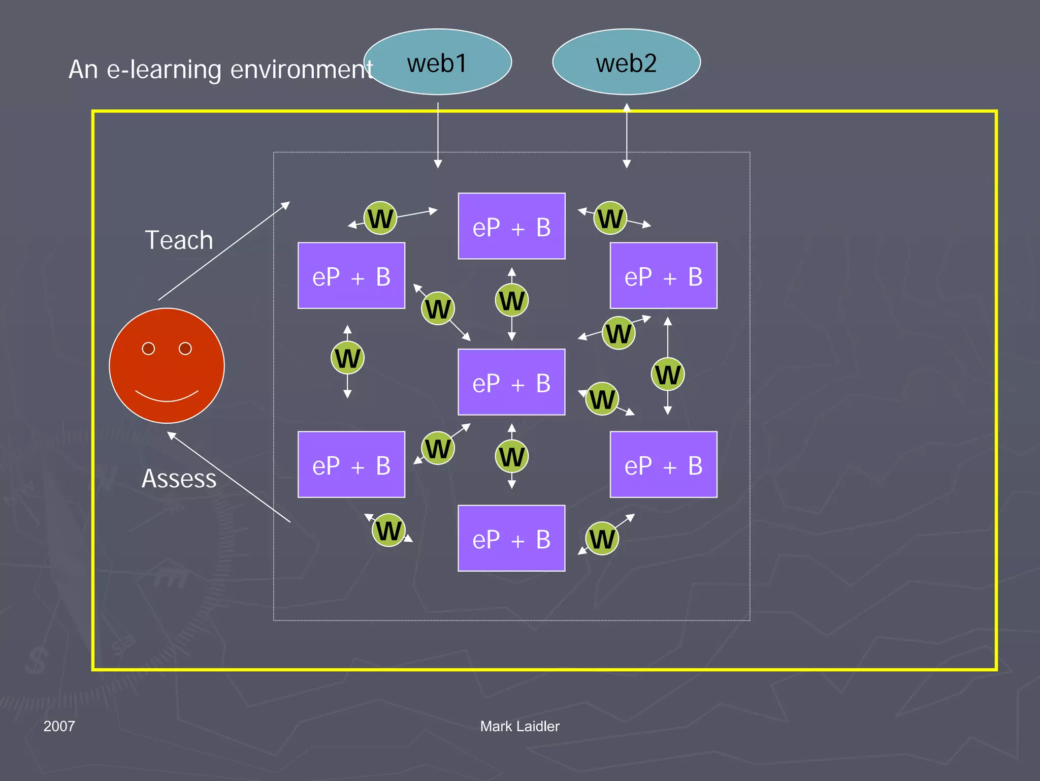 Rubrics for Eportfolios