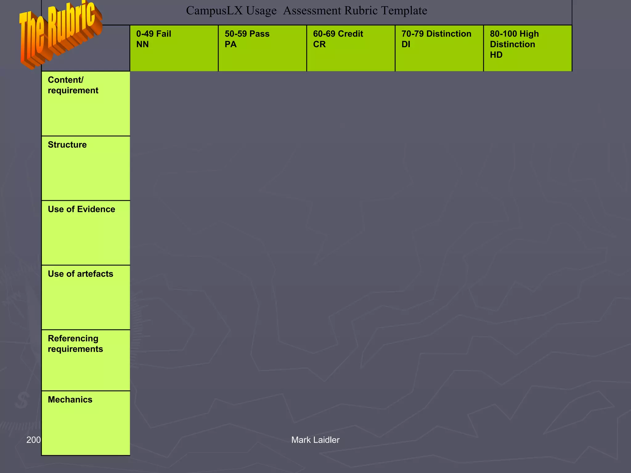 Rubrics for Eportfolios