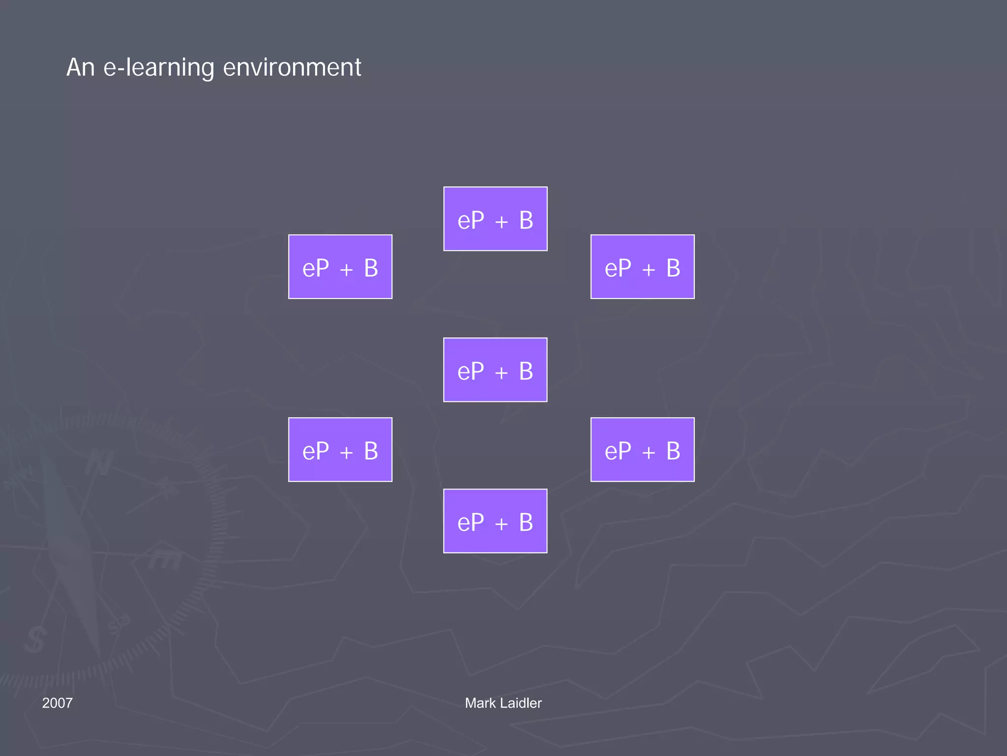 Rubrics for Eportfolios