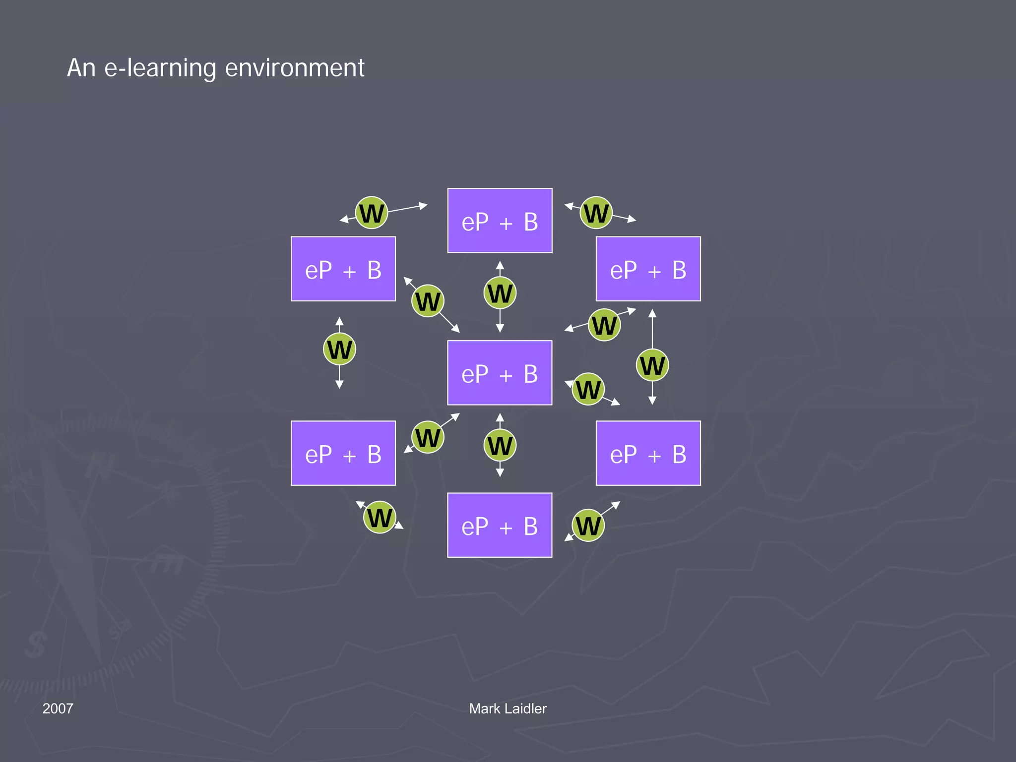 Rubrics for Eportfolios