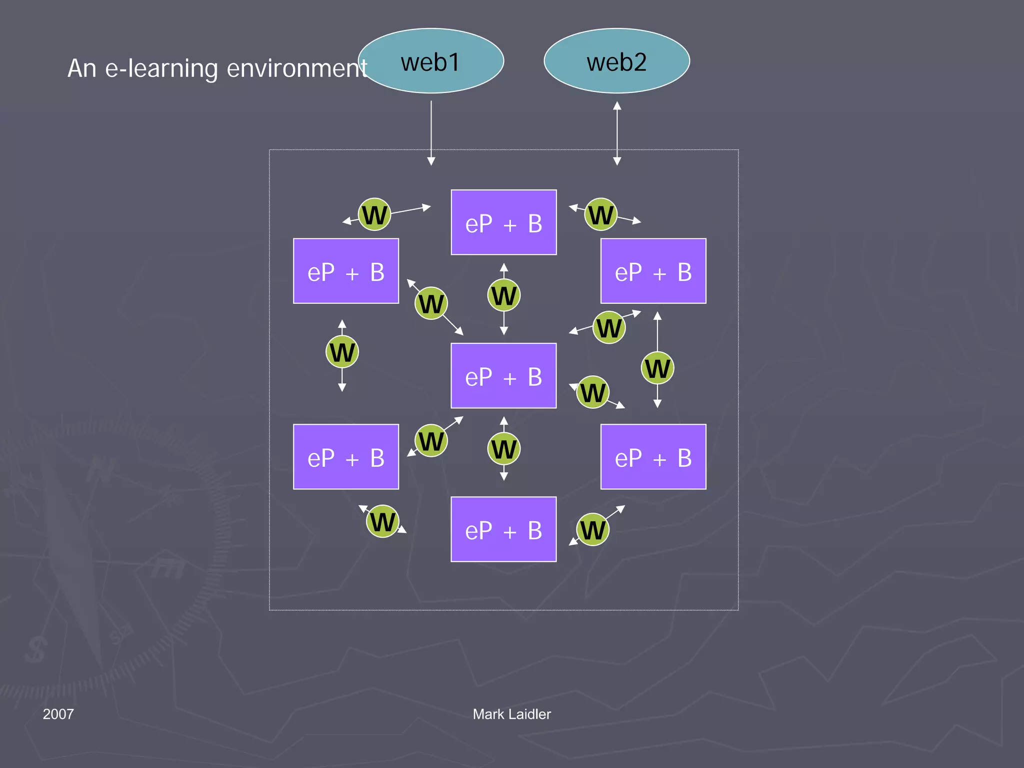 Rubrics for Eportfolios