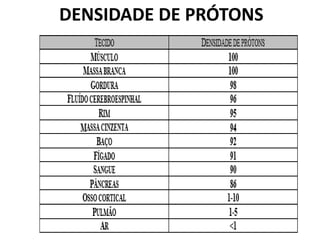 DENSIDADE DE PRÓTONS
 