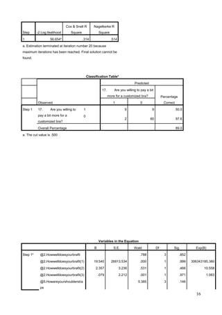 Step -2 Log likelihood
Cox & Snell R
Square
Nagelkerke R
Square
1 56.654a
.314 .514
a. Estimation terminated at iteration number 20 because
maximum iterations has been reached. Final solution cannot be
found.
Classification Tablea
Observed
Predicted
17. Are you willing to pay a bit
more for a customized bra? Percentage
Correct1 0
Step 1 17. Are you willing to
pay a bit more for a
customized bra?
1 9 9 50.0
0
2 80 97.6
Overall Percentage 89.0
a. The cut value is .500
Variables in the Equation
B S.E. Wald Df Sig. Exp(B)
Step 1a
@2.Howwelldoesyourbrafit .788 3 .852
@2.Howwelldoesyourbrafit(1) 19.540 26913.534 .000 1 .999 306343185.380
@2.Howwelldoesyourbrafit(2) 2.357 3.236 .531 1 .466 10.558
@2.Howwelldoesyourbrafit(3) .079 2.212 .001 1 .971 1.083
@5.Howareyourshoulderstra
ps
5.385 3 .146
16
 