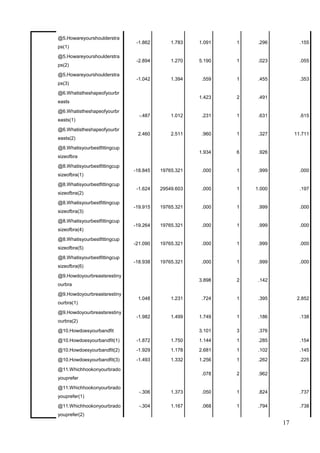 @5.Howareyourshoulderstra
ps(1)
-1.862 1.783 1.091 1 .296 .155
@5.Howareyourshoulderstra
ps(2)
-2.894 1.270 5.190 1 .023 .055
@5.Howareyourshoulderstra
ps(3)
-1.042 1.394 .559 1 .455 .353
@6.Whatistheshapeofyourbr
easts
1.423 2 .491
@6.Whatistheshapeofyourbr
easts(1)
-.487 1.012 .231 1 .631 .615
@6.Whatistheshapeofyourbr
easts(2)
2.460 2.511 .960 1 .327 11.711
@8.Whatisyourbestfittingcup
sizeofbra
1.934 6 .926
@8.Whatisyourbestfittingcup
sizeofbra(1)
-18.845 19765.321 .000 1 .999 .000
@8.Whatisyourbestfittingcup
sizeofbra(2)
-1.624 29549.603 .000 1 1.000 .197
@8.Whatisyourbestfittingcup
sizeofbra(3)
-19.915 19765.321 .000 1 .999 .000
@8.Whatisyourbestfittingcup
sizeofbra(4)
-19.264 19765.321 .000 1 .999 .000
@8.Whatisyourbestfittingcup
sizeofbra(5)
-21.090 19765.321 .000 1 .999 .000
@8.Whatisyourbestfittingcup
sizeofbra(6)
-18.938 19765.321 .000 1 .999 .000
@9.Howdoyourbreastsrestiny
ourbra
3.898 2 .142
@9.Howdoyourbreastsrestiny
ourbra(1)
1.048 1.231 .724 1 .395 2.852
@9.Howdoyourbreastsrestiny
ourbra(2)
-1.982 1.499 1.749 1 .186 .138
@10.Howdoesyourbandfit 3.101 3 .376
@10.Howdoesyourbandfit(1) -1.872 1.750 1.144 1 .285 .154
@10.Howdoesyourbandfit(2) -1.929 1.178 2.681 1 .102 .145
@10.Howdoesyourbandfit(3) -1.493 1.332 1.256 1 .262 .225
@11.Whichhookonyourbrado
youprefer
.078 2 .962
@11.Whichhookonyourbrado
youprefer(1)
-.306 1.373 .050 1 .824 .737
@11.Whichhookonyourbrado
youprefer(2)
-.304 1.167 .068 1 .794 .738
17
 