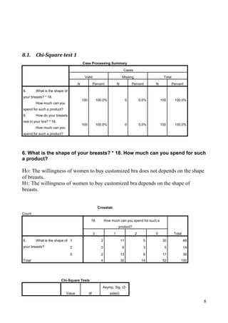 8.1. Chi-Square test 1
Case Processing Summary
Cases
Valid Missing Total
N Percent N Percent N Percent
6. What is the shape of
your breasts? * 18.
How much can you
spend for such a product?
100 100.0% 0 0.0% 100 100.0%
9. How do your breasts
rest in your bra? * 18.
How much can you
spend for such a product?
100 100.0% 0 0.0% 100 100.0%
6. What is the shape of your breasts? * 18. How much can you spend for such
a product?
HO: The willingness of women to buy customized bra does not depends on the shape
of breasts.
H1: The willingness of women to buy customized bra depends on the shape of
breasts.
Crosstab
Count
18. How much can you spend for such a
product?
Total3 1 2 0
6. What is the shape of
your breasts?
1 2 11 5 30 48
2 0 6 3 5 14
0 2 13 6 17 38
Total 4 30 14 52 100
Chi-Square Tests
Value df
Asymp. Sig. (2-
sided)
8
 