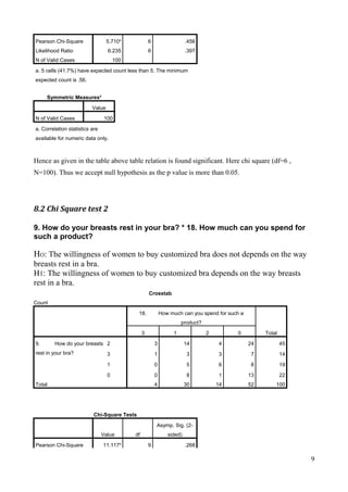 Pearson Chi-Square 5.710a
6 .456
Likelihood Ratio 6.235 6 .397
N of Valid Cases 100
a. 5 cells (41.7%) have expected count less than 5. The minimum
expected count is .56.
Symmetric Measuresa
Value
N of Valid Cases 100
a. Correlation statistics are
available for numeric data only.
Hence as given in the table above table relation is found significant. Here chi square (df=6 ,
N=100). Thus we accept null hypothesis as the p value is more than 0.05.
8.2 Chi Square test 2
9. How do your breasts rest in your bra? * 18. How much can you spend for
such a product?
HO: The willingness of women to buy customized bra does not depends on the way
breasts rest in a bra.
H1: The willingness of women to buy customized bra depends on the way breasts
rest in a bra.
Crosstab
Count
18. How much can you spend for such a
product?
Total3 1 2 0
9. How do your breasts
rest in your bra?
2 3 14 4 24 45
3 1 3 3 7 14
1 0 5 6 8 19
0 0 8 1 13 22
Total 4 30 14 52 100
Chi-Square Tests
Value df
Asymp. Sig. (2-
sided)
Pearson Chi-Square 11.117a
9 .268
9
 