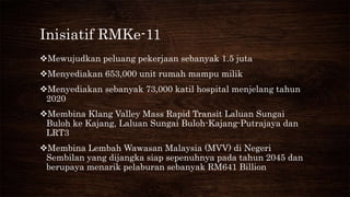 Inisiatif RMKe-11
Mewujudkan peluang pekerjaan sebanyak 1.5 juta
Menyediakan 653,000 unit rumah mampu milik
Menyediakan sebanyak 73,000 katil hospital menjelang tahun
2020
Membina Klang Valley Mass Rapid Transit Laluan Sungai
Buloh ke Kajang, Laluan Sungai Buloh-Kajang-Putrajaya dan
LRT3
Membina Lembah Wawasan Malaysia (MVV) di Negeri
Sembilan yang dijangka siap sepenuhnya pada tahun 2045 dan
berupaya menarik pelaburan sebanyak RM641 Billion
 